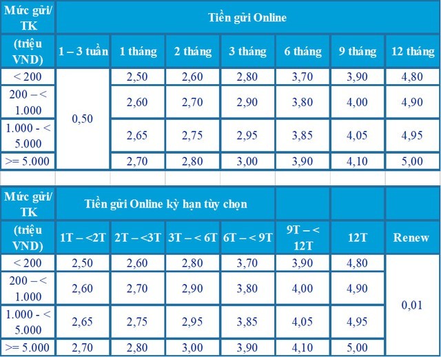 Lãi suất ngân hàng ACB mới nhất tháng 3/2024: Gửi online 12 tháng có lãi suất tốt nhất- Ảnh 3.