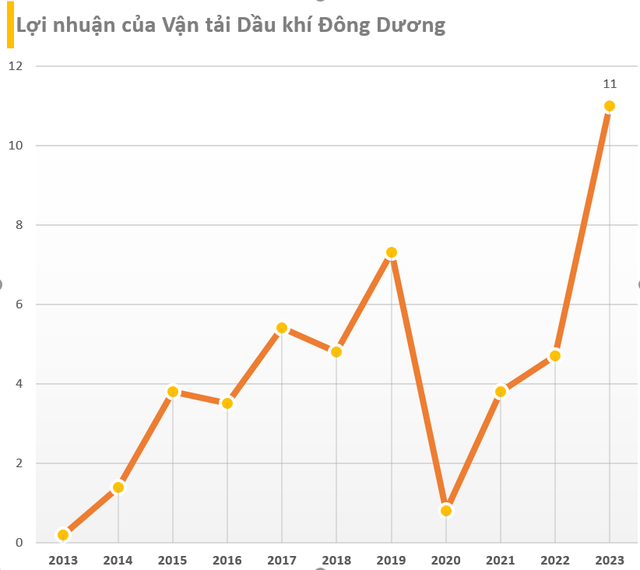 Chi Cục Thi hành án Dân sự quận Hoàn Kiếm bất ngờ thoái gần 6% vốn của một công ty trên sàn chứng khoán- Ảnh 5.