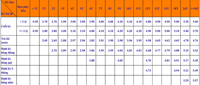 SHB tăng lãi suất tiết kiệm - Ảnh 2.