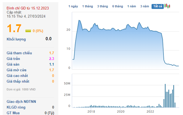 Ngoài nợ lương, nợ BHXH, bị phụ huynh đòi học phí…. Apax Holdings của Shark Thuỷ còn nợ hàng trăm tỷ tại ngân hàng - Ảnh 4.