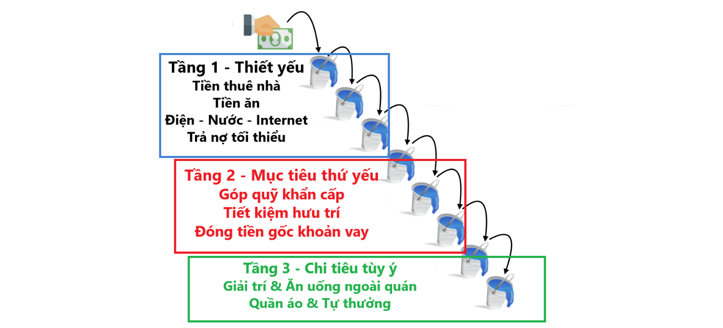 A diagram of a line of objects  Description automatically generated with medium confidence
