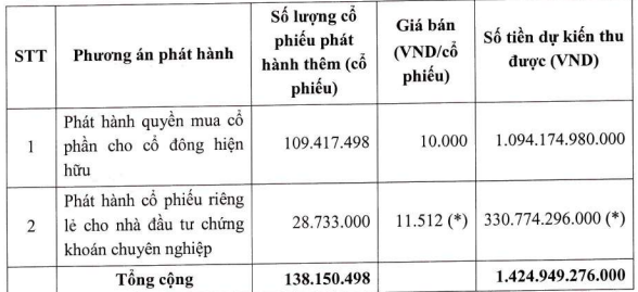 ĐHCĐ MBS: Gia tăng quy mô hoạt động tự doanh trong năm 2024, kết quả kinh doanh quý 1 dự kiến tăng trưởng tối thiểu 30%- Ảnh 1.