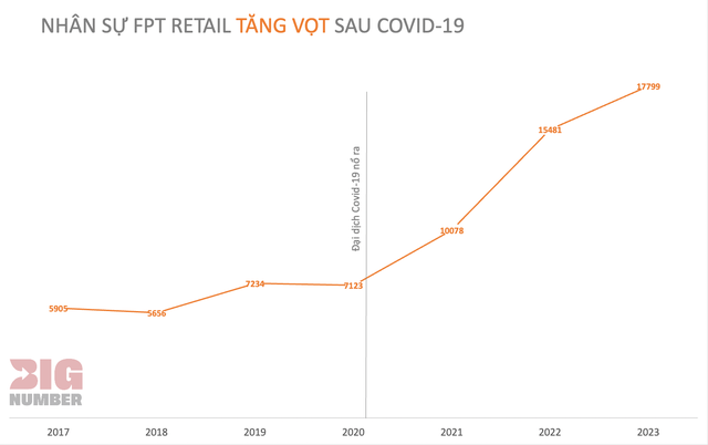 Trong khi ông Nguyễn Đức Tài chia tay 10.000 nhân sự, ông Trương Gia Bình tuyên bố: Không ai được mất việc, tìm giải pháp thế nào là trách nhiệm của người lãnh đạo - Ảnh 2. Trong khi ông Nguyễn Đức Tài chia tay 10.000 nhân sự, ông Trương Gia Bình tuyên bố: Không ai được mất việc, tìm giải pháp thế nào là trách nhiệm của người lãnh đạo - Ảnh 2.