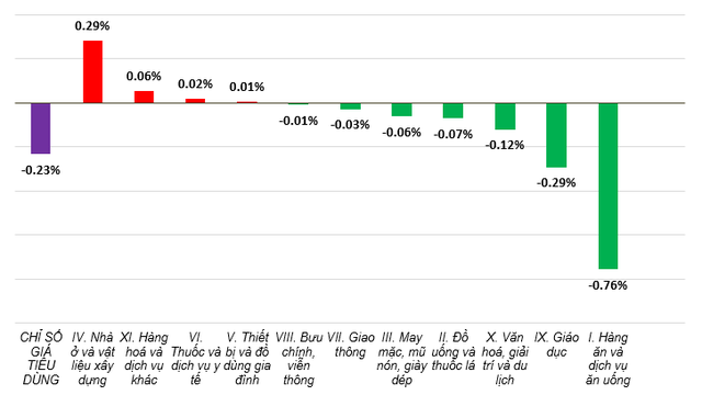 CPI quý 1/2024 tăng 3,77% so với cùng kỳ- Ảnh 2.