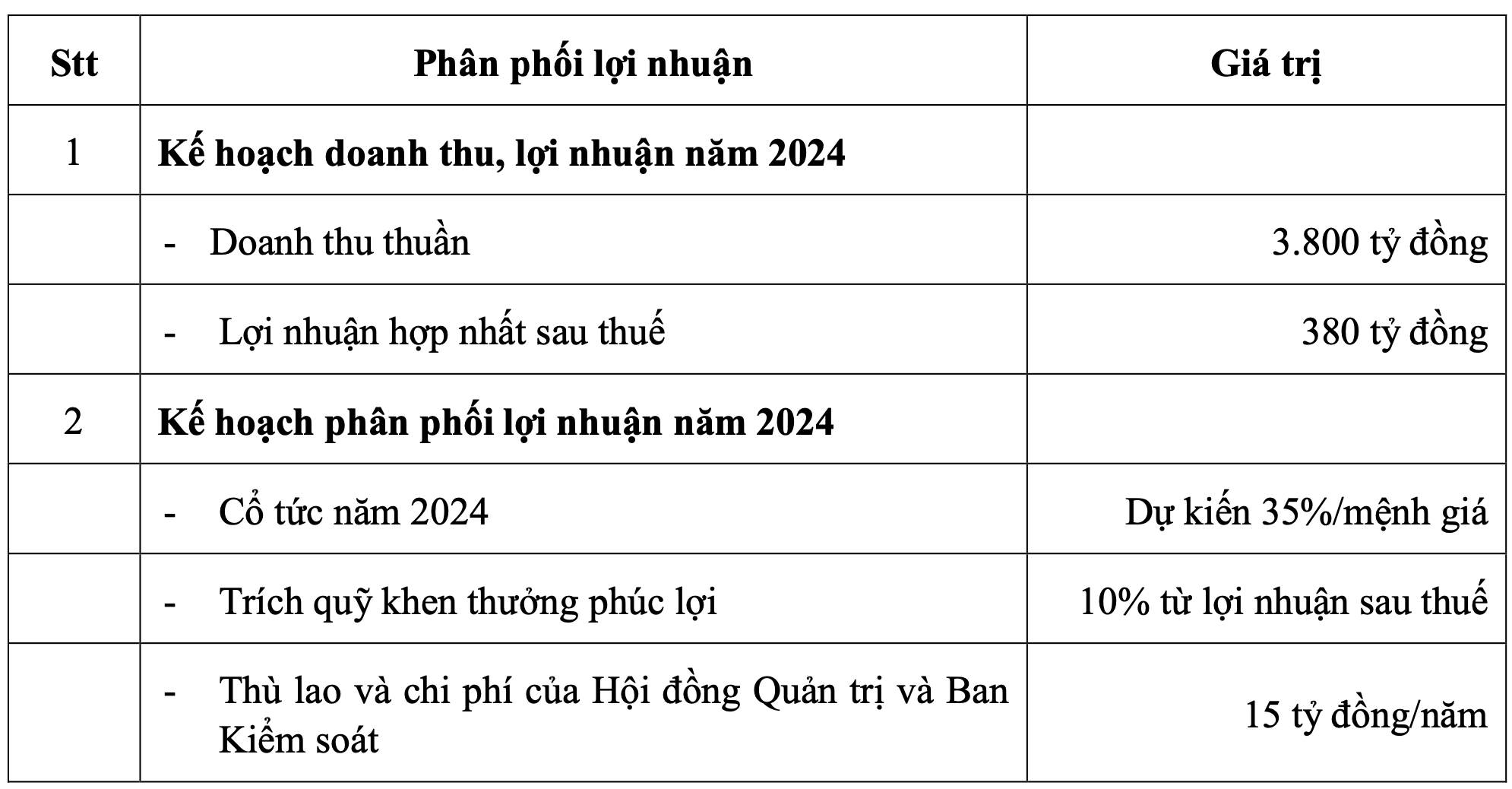 Ảnh chụp Màn hình 2024-04-03 lúc 22.26.34.png Ảnh chụp Màn hình 2024-04-03 lúc 22.26.34.png