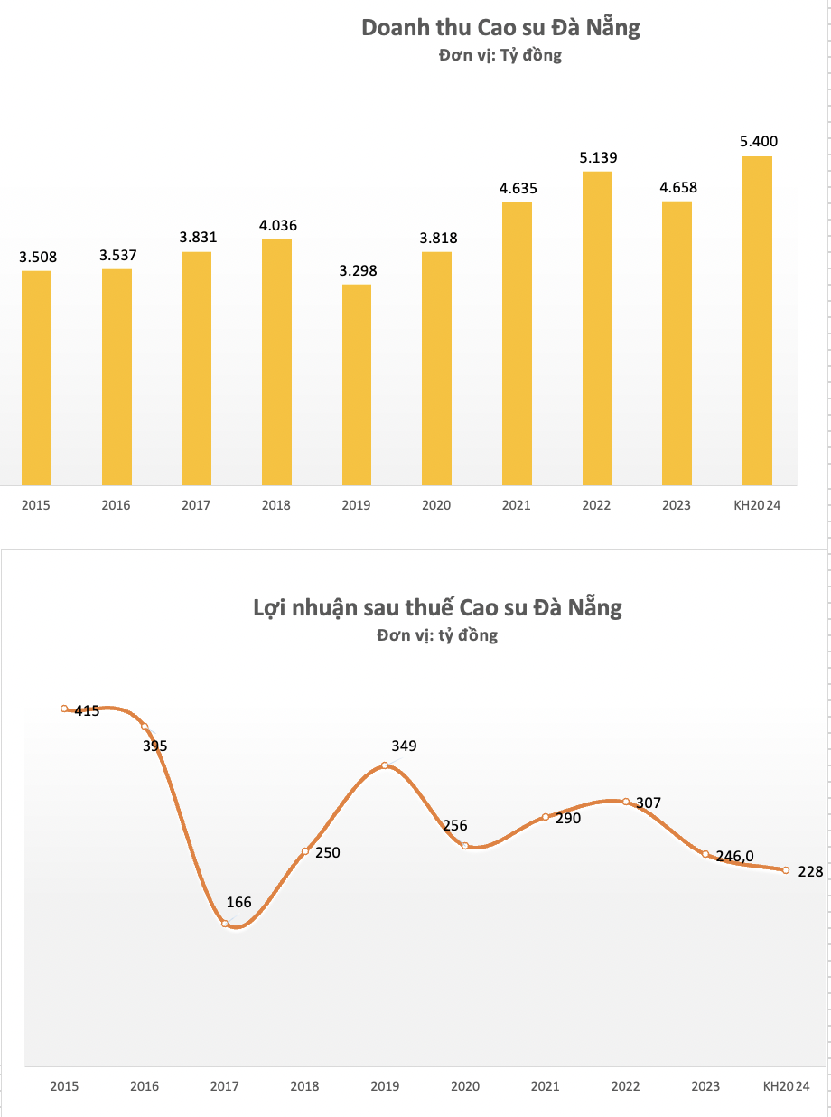 Ảnh chụp Màn hình 2024-04-04 lúc 00.06.02.png