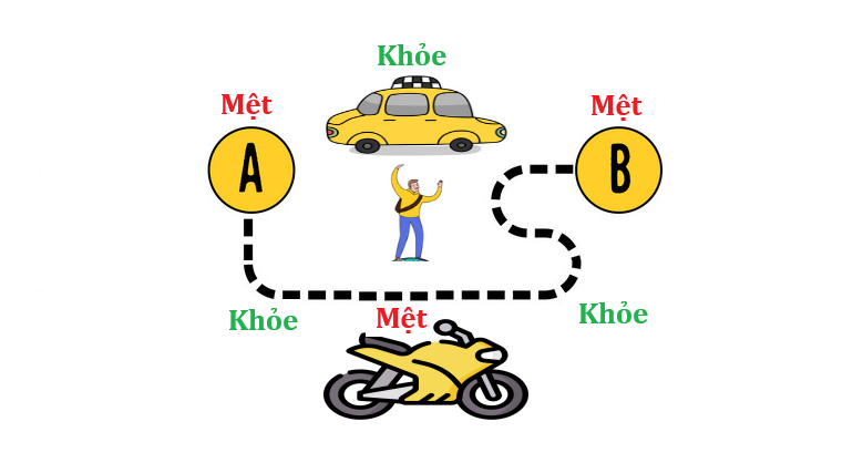 A yellow car and a motorcycle  Description automatically generated