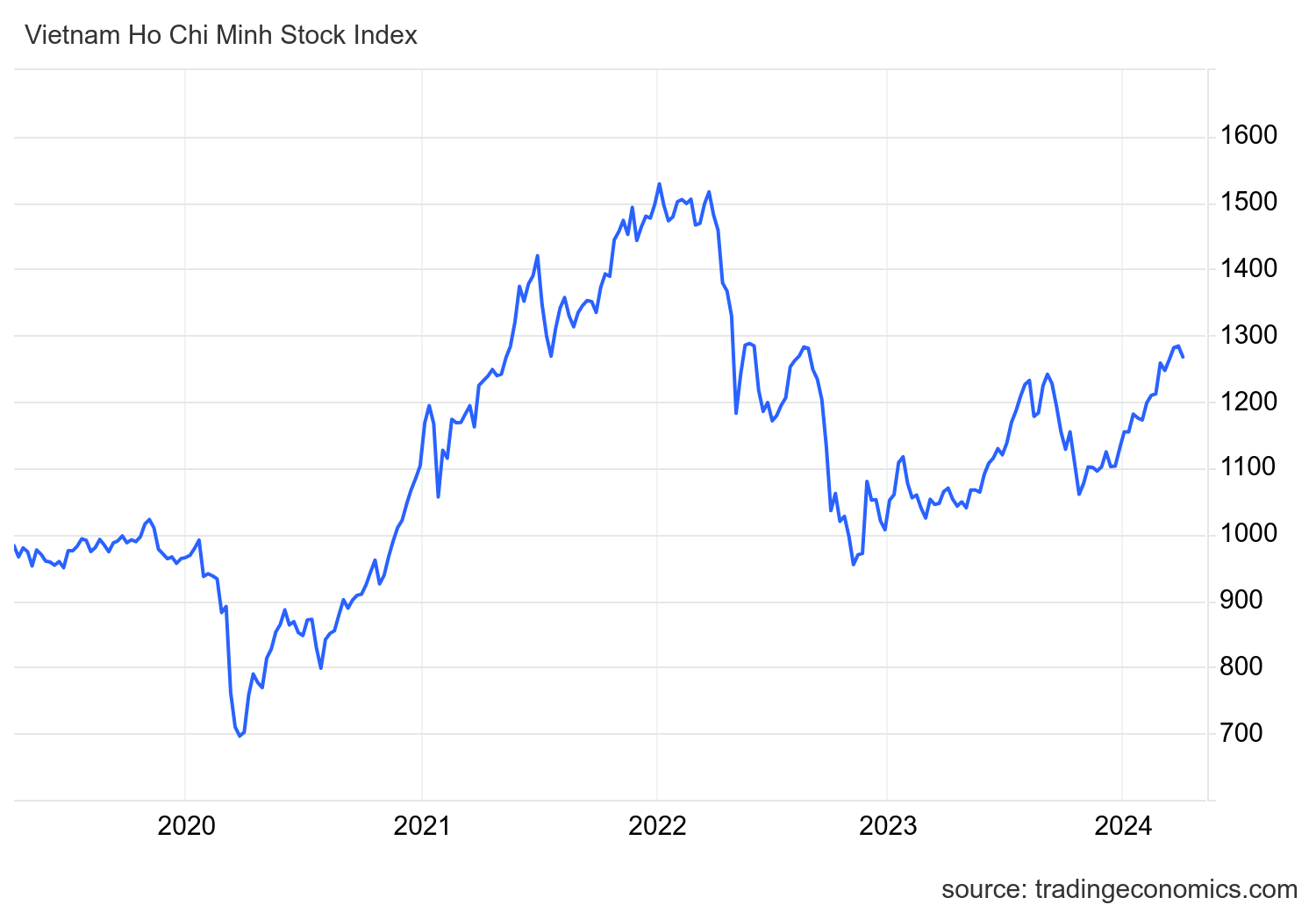 vnindex_ind.png