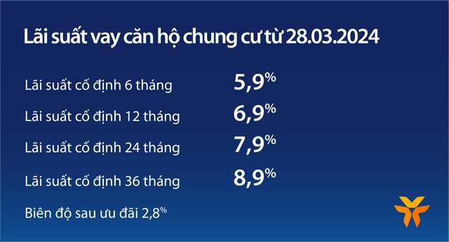 Giá chung cư tăng, vay căn hộ tại VIB lãi suất từ 5,9%, miễn trả gốc đến 5 năm- Ảnh 3. Giá chung cư tăng, vay căn hộ tại VIB lãi suất từ 5,9%, miễn trả gốc đến 5 năm- Ảnh 3.