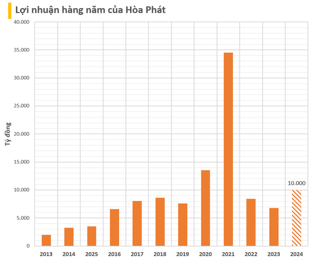 ĐHCĐ Hoà Phát: “Ông trời bắt phải làm việc khó”, đang nghiên cứu tôn silic chưa từng có ở Việt Nam và đường ray tàu cao tốc- Ảnh 2.