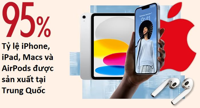 Apple đang cần Trung Quốc hơn bao giờ hết, liệu CEO Tim Cook có dám dịch chuyển sản xuất khỏi quốc gia tỷ dân? - Ảnh 2. Apple đang cần Trung Quốc hơn bao giờ hết, liệu CEO Tim Cook có dám dịch chuyển sản xuất khỏi quốc gia tỷ dân? - Ảnh 2.