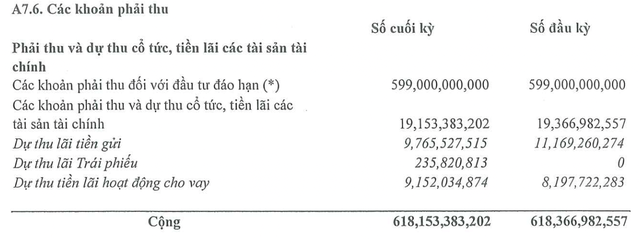 Loạt công ty ma, phá sản như Vinashin giáng 'cú đấm' hơn 1.000 tỷ phải thu khó đòi cho 1 DN trên sàn- Ảnh 1.