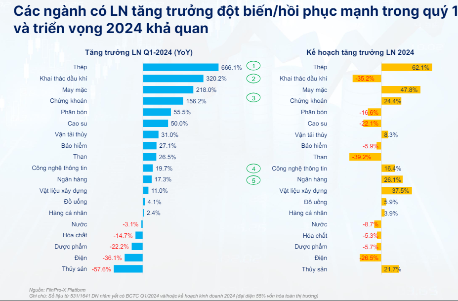 lọi nhuan quy 1.PNG lọi nhuan quy 1.PNG
