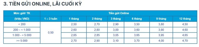 Lãi suất ngân hàng ACB mới nhất tháng 5/2024: Lãi suất tiết kiệm cao nhất dành cho tiền gửi online 12 tháng, lãi suất cho vay có xu hướng giảm- Ảnh 3.