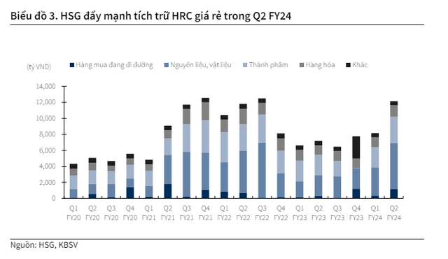 KBSV: Hoa Sen sẽ là doanh nghiệp thép hưởng lợi lớn nhất nếu tôn mạ Trung Quốc, Hàn Quốc bị áp thuế chống bán phá giá- Ảnh 2. KBSV: Hoa Sen sẽ là doanh nghiệp thép hưởng lợi lớn nhất nếu tôn mạ Trung Quốc, Hàn Quốc bị áp thuế chống bán phá giá- Ảnh 2.