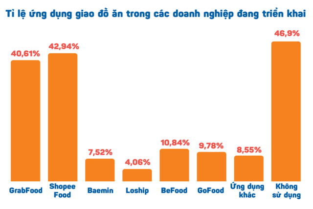 "Nằm im chờ thời" như Be: Từng hoãn ra mắt mảng giao đồ ăn tới 3 năm, nhưng chỉ sau 2 năm lượng đơn hàng tăng 390%, quyết liệt giành sân nhà từ đối thủ ngoại- Ảnh 2. "Nằm im chờ thời" như Be: Từng hoãn ra mắt mảng giao đồ ăn tới 3 năm, nhưng chỉ sau 2 năm lượng đơn hàng tăng 390%, quyết liệt giành sân nhà từ đối thủ ngoại- Ảnh 2.