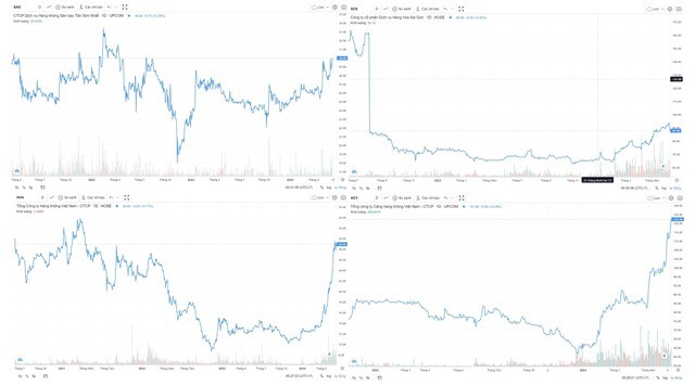 Hàng không trỗi dậy: 1 đại diện có vốn hóa vượt 10 tỷ USD, cổ phiếu Vietnam Airlines tăng 130%, siêu dự án sân bay Long Thành tạo cú hích- Ảnh 1.