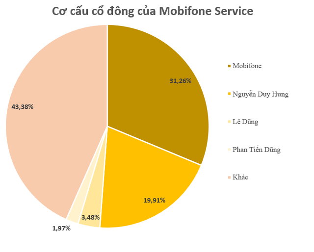 Không chịu thua Viettel và FPT, 