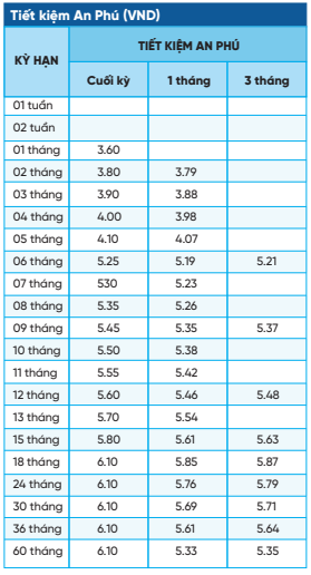 Techcombank tăng lãi suất tiết kiệm, cao nhất khi gửi kỳ hạn 12 tháng- Ảnh 2.