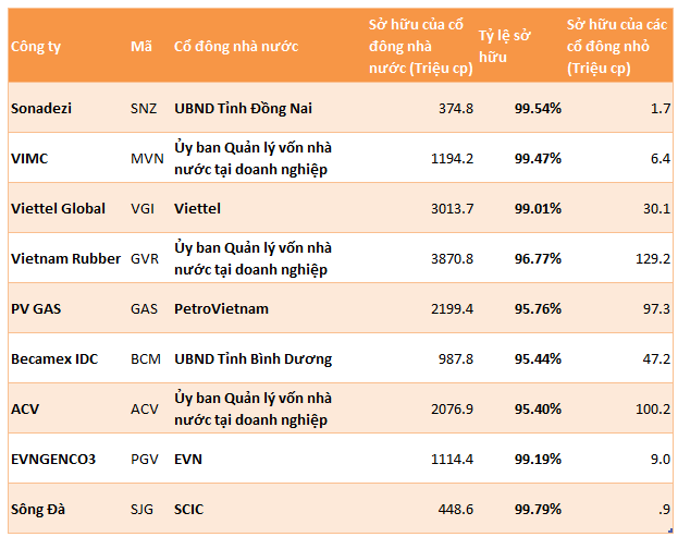 Giữa sóng cổ phiếu Upcom, một doanh nghiệp nhà nước sở hữu hàng trăm MW thủy điện tăng bốc đầu 50% chỉ sau 3 ngày- Ảnh 2.