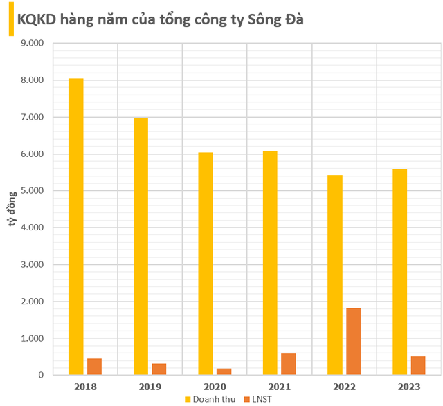 Giữa sóng cổ phiếu Upcom, một doanh nghiệp nhà nước sở hữu hàng trăm MW thủy điện tăng bốc đầu 50% chỉ sau 3 ngày- Ảnh 3.