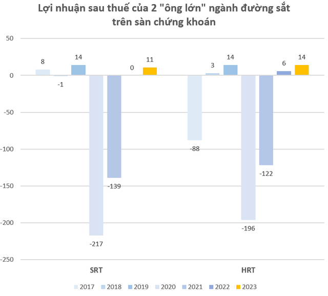 Cổ phiếu đường sắt tăng 15-30% trong 1 tuần: Cuộc bắt tay với hãng tàu Trung Quốc, toa tàu 5 sao và những món lợi nhuận cao nhất nhiều năm- Ảnh 6.