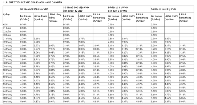 Lãi suất Ngân hàng Quân đội (MB) tháng 6/2024: Mức cao nhất 5,7%/năm- Ảnh 2.