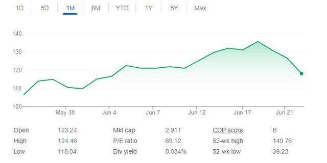 'Cú rơi' 500 tỷ USD trong 3 ngày của Nvidia và dấu hỏi về tương lai của hãng chip nghìn tỷ USD- Ảnh 1. 'Cú rơi' 500 tỷ USD trong 3 ngày của Nvidia và dấu hỏi về tương lai của hãng chip nghìn tỷ USD- Ảnh 1.