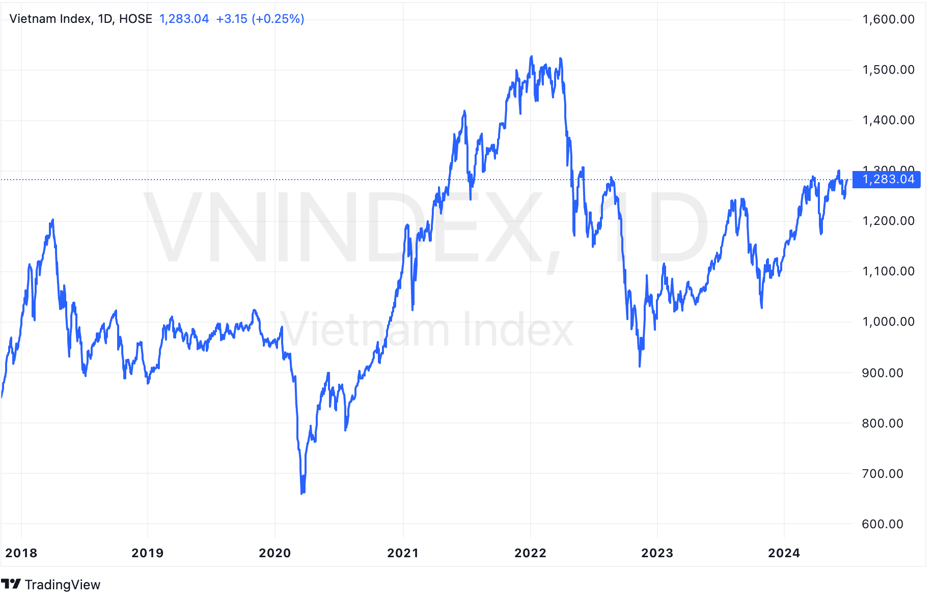 VNINDEX_2024-07-07_14-58-39.png