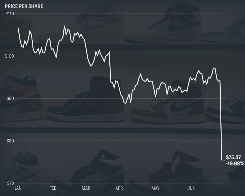 A graph of a stock market  Description automatically generated with medium confidence