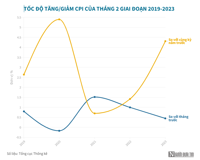 quoc-te-du-bao-kinh-te-viet-nam-tang-truong-cao-du-thach-thuc-gia-tang-antt-1677815932.PNG