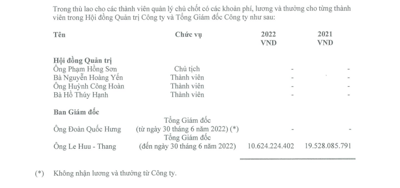 vinacafe-bien-hoa-tra-luong-cuu-ceo-gan-1-8-ty-dong-thang-antt-1677831881.PNG