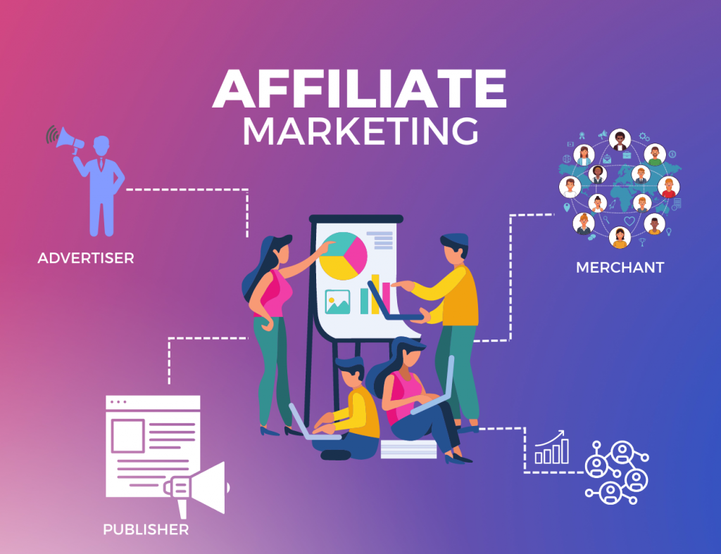 affiliate-marketing-la-gi-2-1024x788-1679725145.png