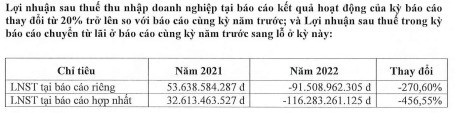 to-chuc-kiem-toan-tu-choi-dua-ra-y-kien-do-co-su-chenh-lech-lon-hon-20-trong-bao-cao-tai-chinh-cua-bii-antt-1680755353.jpg