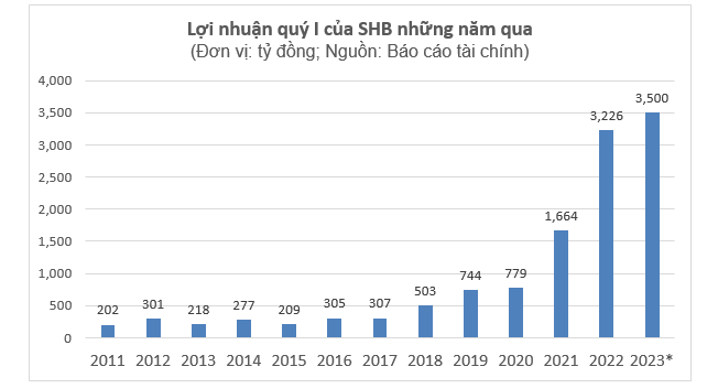 nang-cao-hieu-qua-hoat-dong-shb-bam-sat-chi-tieu-ke-hoach-nam-antt-1681288020.PNG