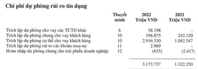 lienvietpostbank-om-hon-418-nghin-ty-dong-bat-dong-san-the-chap-sap-dau-gia-hon-140-trieu-co-phan-1681717183.PNG