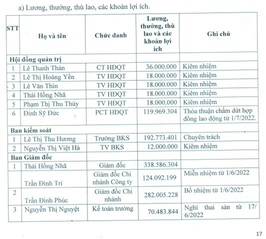 muc-thu-nhap-kho-tin-du-lich-dau-khi-phuong-dong-tra-cho-ong-le-thanh-than-antt-1682315730.jpg