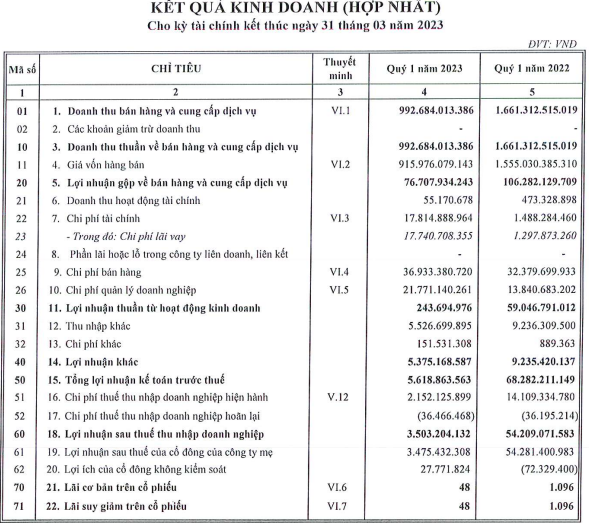 trum-phan-phoi-mercedes-tai-viet-nam-bao-lai-rong-quy-i-lao-doc-93-1682585977.PNG