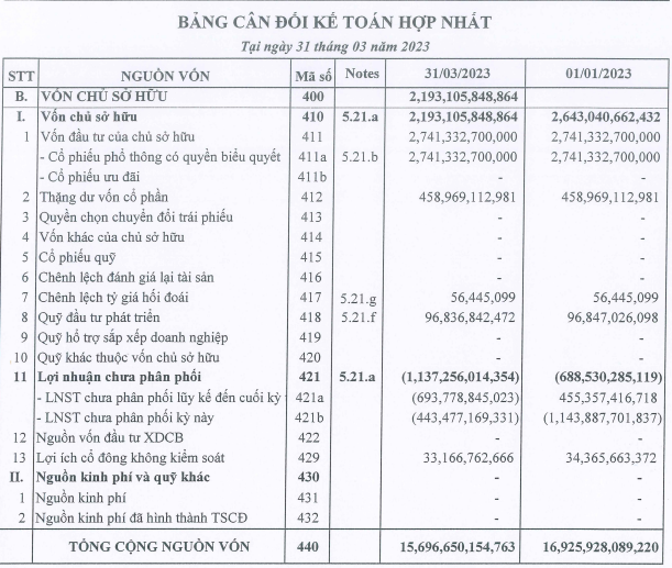 xay-dung-hoa-binh-ghi-nhan-quy-lo-nang-thu-hai-trong-lich-su-1683014234.PNG