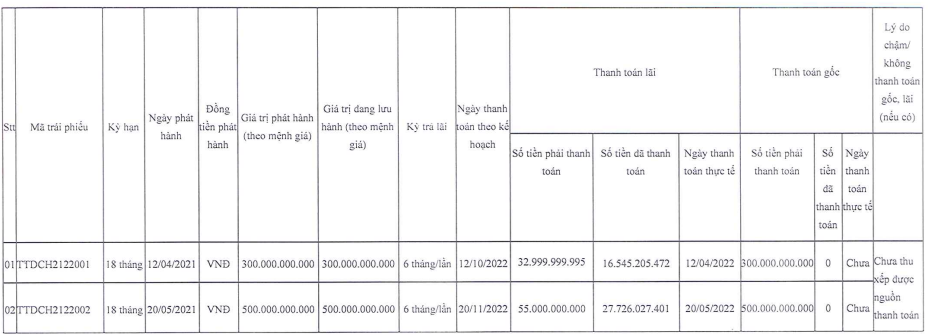 tap-doan-thai-tuan-cham-thanh-toan-goc-va-lai-trai-phieu-hon-843-ty-dong-2-1683343308.PNG