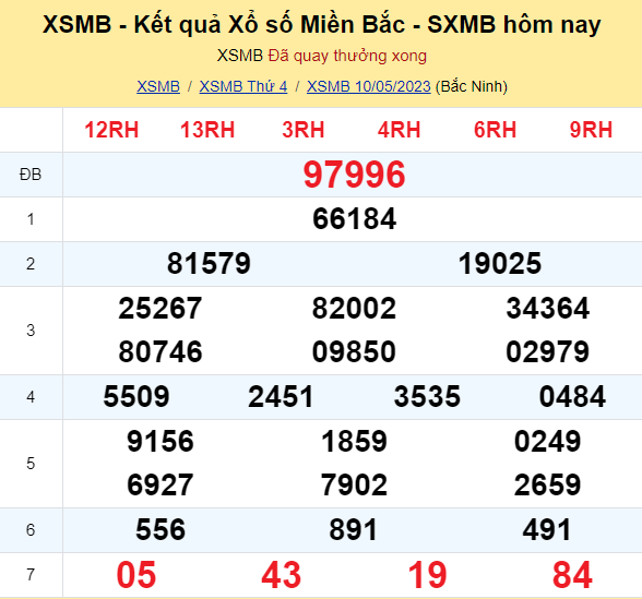 ket-qua-xo-so-mien-bac-hom-nay-1052023-antt-1683718318.PNG