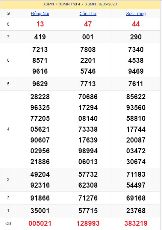 ket-qua-xo-so-mien-nam-hom-nay-1052023-antt-1683718267.PNG