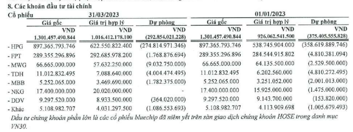 quan-ly-tai-tai-san-tri-viet-doanh-thu-quy-i-giam-76-nhung-van-co-lai-gap-2-6-lan-2-1683690153.png