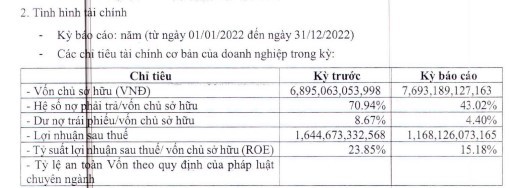 2-tap-doan-nam-cuong-giam-gan-1600-ty-dong-no-phai-tra-antt-1685337248.jpg