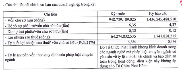 khu-cong-nghiep-thanh-thanh-cong-du-no-trai-phieu-cao-gap-99-lan-loi-nhuan-nam-2022-1685695732.png