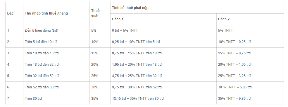 luong-bao-nhieu-phai-dong-thue-thu-nhap-ca-nhan-antt-2-1685933832.PNG