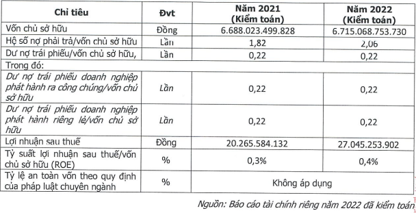 golf-long-thanh-cua-chu-tich-le-van-kiem-no-trai-phieu-gap-55-lan-loi-nhuan-nam-2022-2-1686212652.PNG