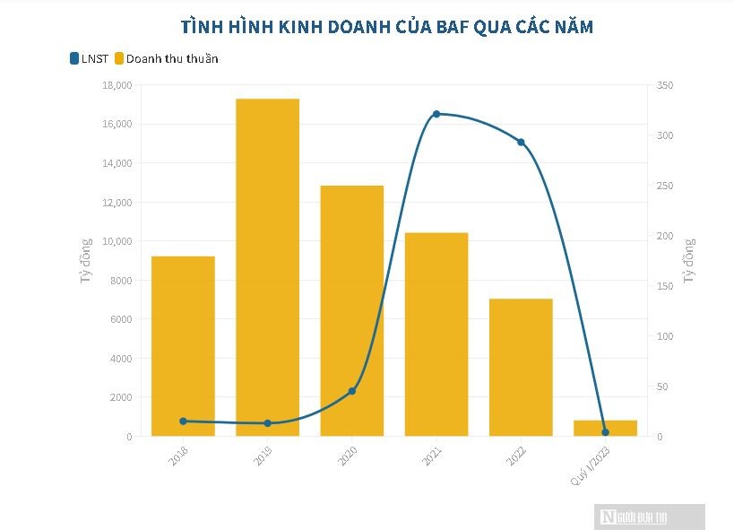 lum-xum-chuyen-xa-thai-cong-ty-cua-ong-truong-sy-ba-lam-an-ra-sao-antt-2-1687066523.JPG