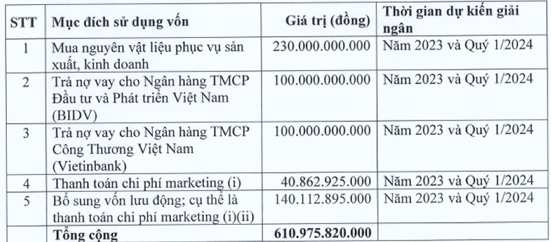 sua-quoc-te-chao-ban-2-4-trieu-co-phieu-bo-tui-gan-611-ty-dong-1687143903.png