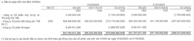 ipa-ly-giai-viec-rot-gan-nghin-ty-dau-tu-co-phieu-cenland-antt-2-1688028105.PNG